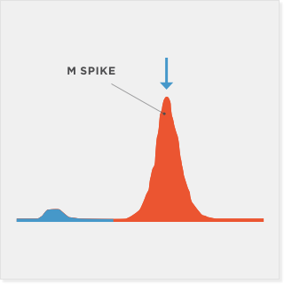 Illustration of an M spike.